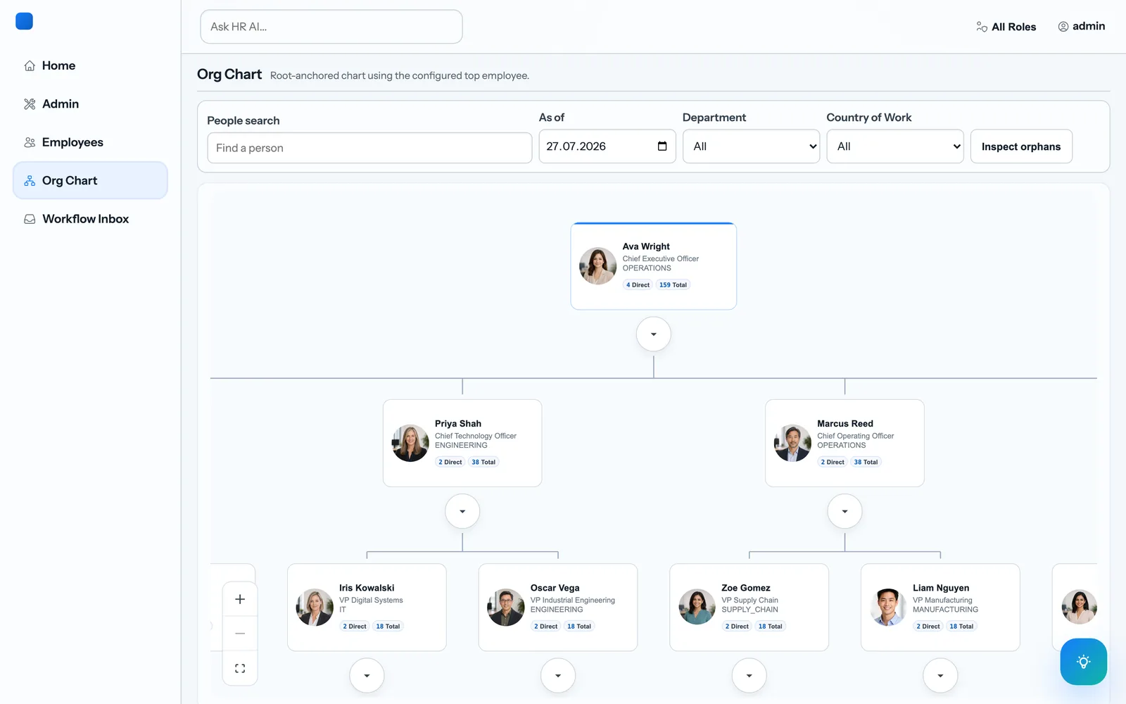 The Muurel org chart, showing a root-anchored reporting structure with an as-of date filter.